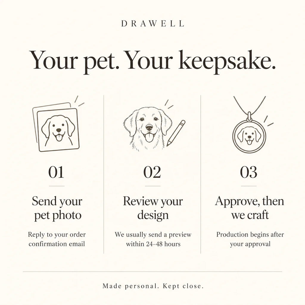 DRAWELL customization process: send your pet photo, review your design, approve before crafting