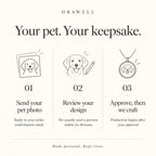 DRAWELL customization process: send your pet photo, review your design, approve before crafting