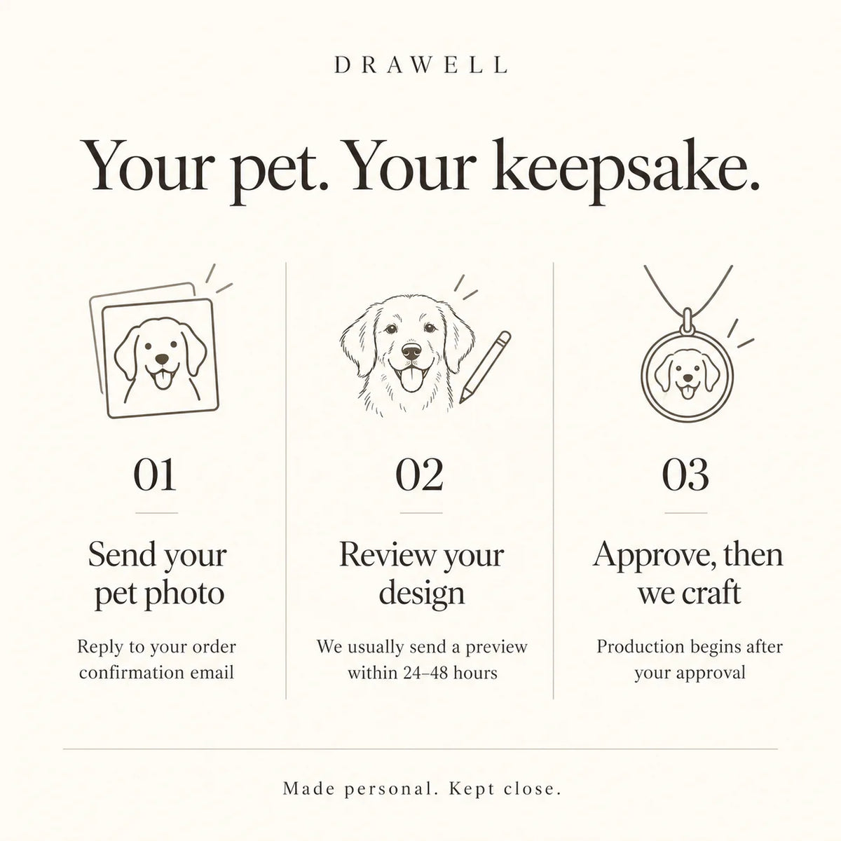 DRAWELL customization process: send your pet photo, review your design, approve before crafting